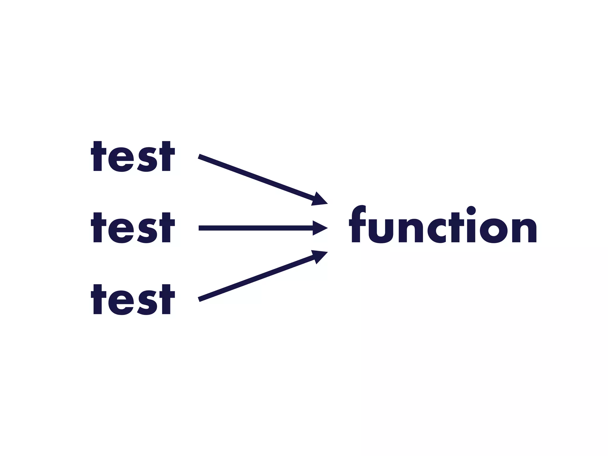 functiontest
test
test
 