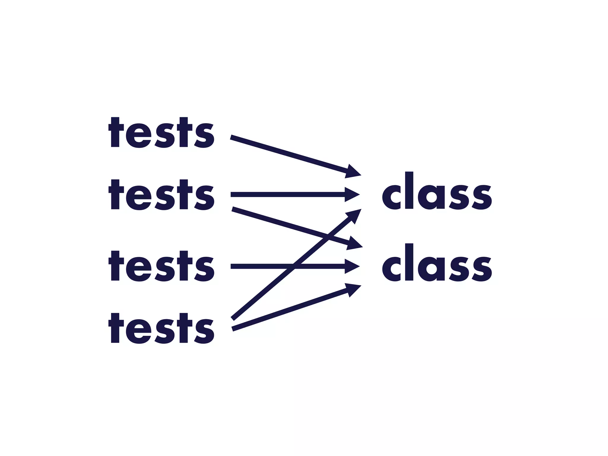 classtests
tests class
tests
tests
 