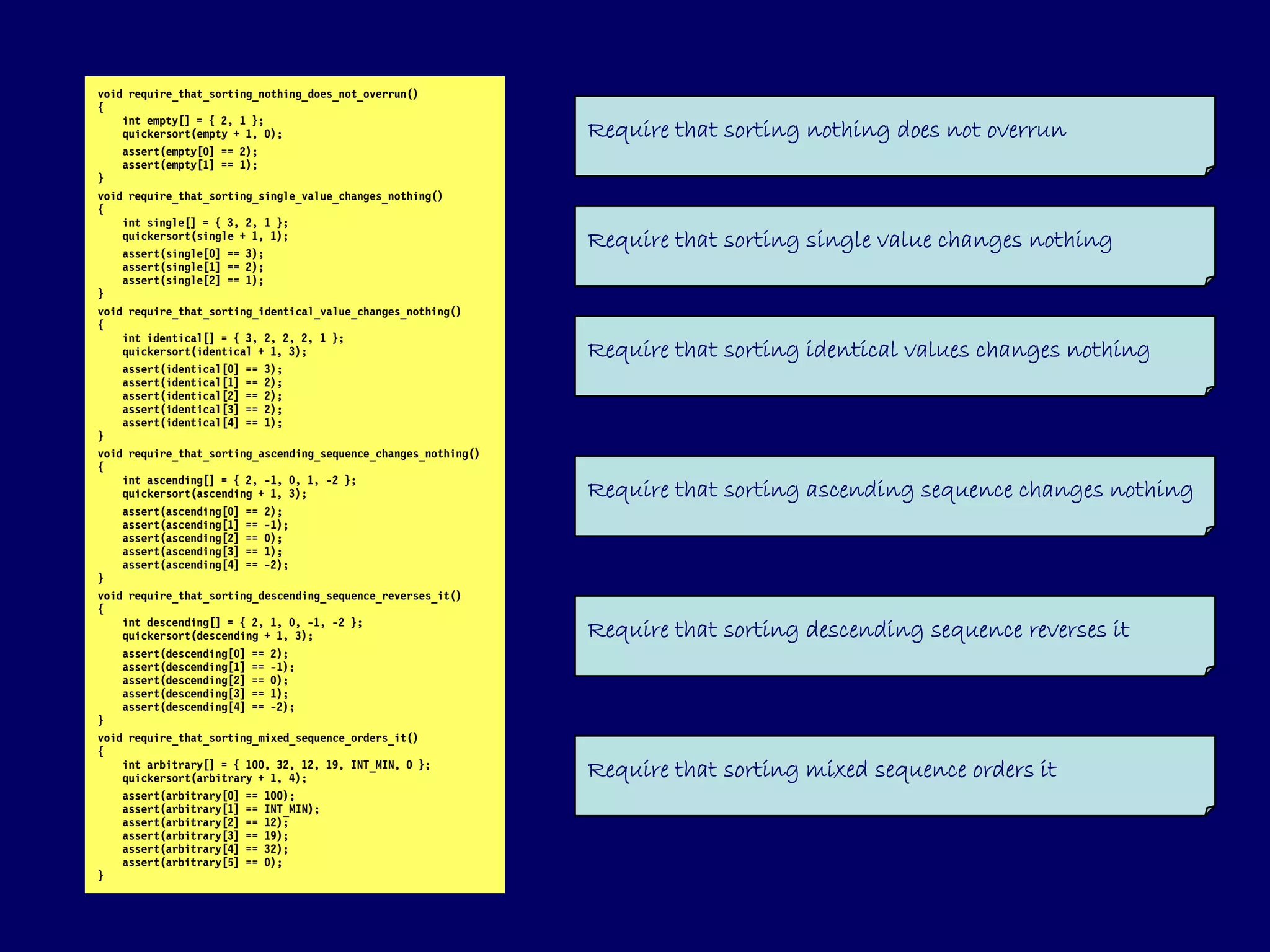 Programming with GUTs