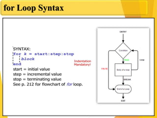 for Loop Syntax
 