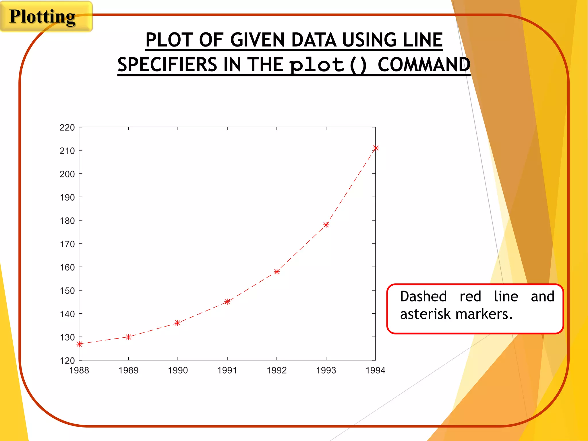 PLOT OF GIVEN DATA USING LINE
SPECIFIERS IN THE plot() COMMAND
Dashed red line and
asterisk markers.
Plotting
 