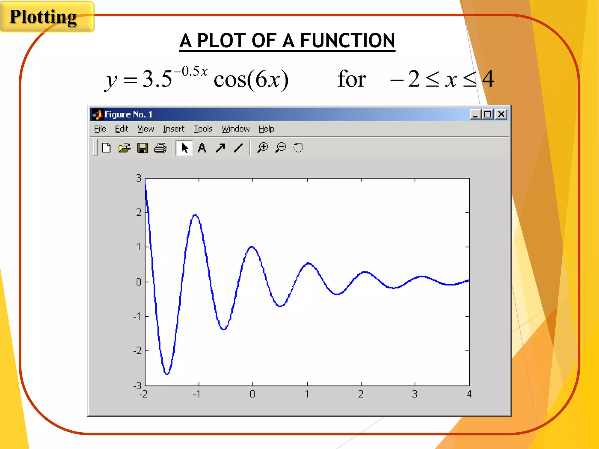 A PLOT OF A FUNCTION
42for)6cos(5.3 5.0
 
xxy x
Plotting
 