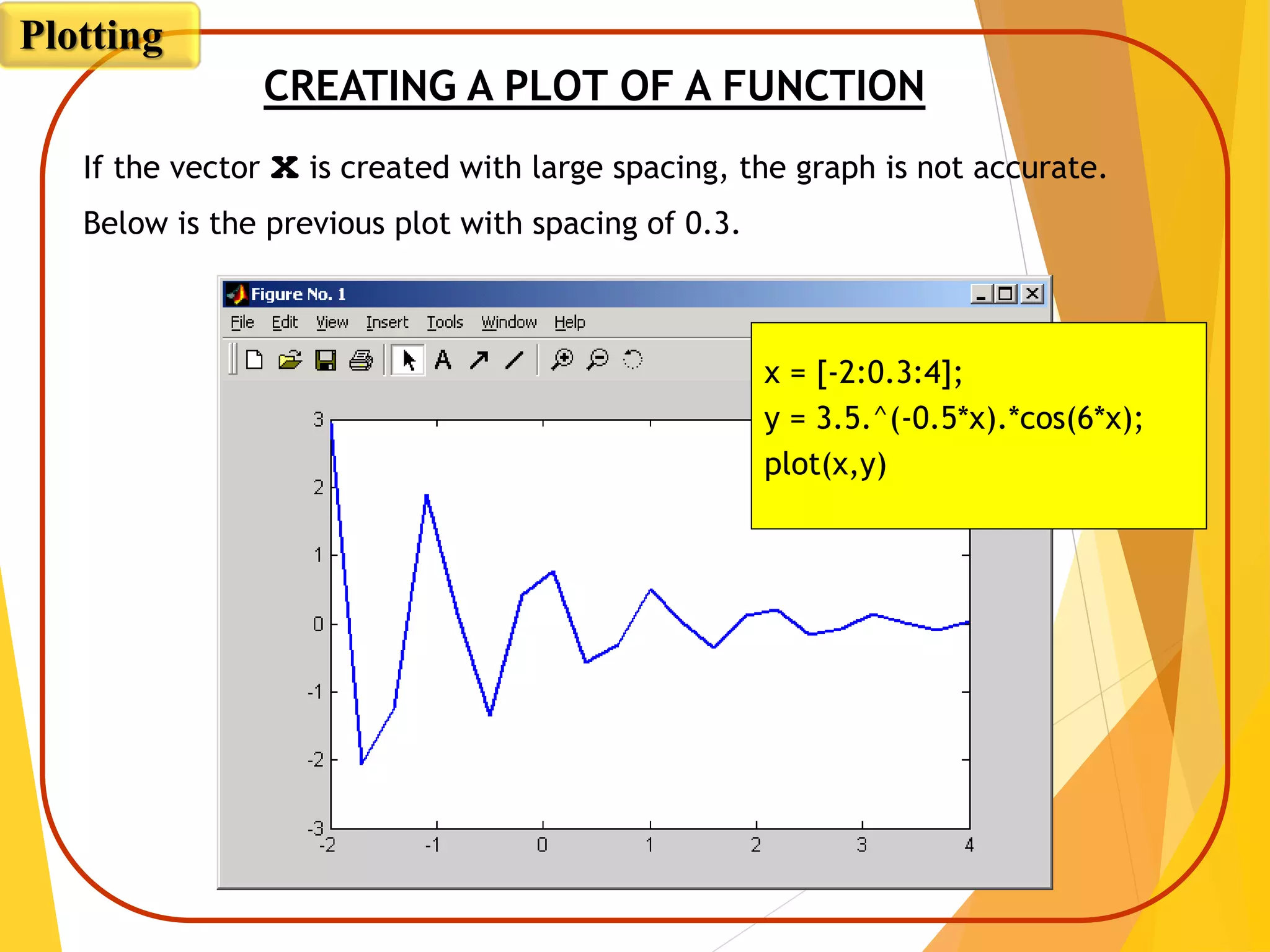 CREATING A PLOT OF A FUNCTION
If the vector x is created with large spacing, the graph is not accurate.
Below is the previous plot with spacing of 0.3.
x = [-2:0.3:4];
y = 3.5.^(-0.5*x).*cos(6*x);
plot(x,y)
Plotting
 