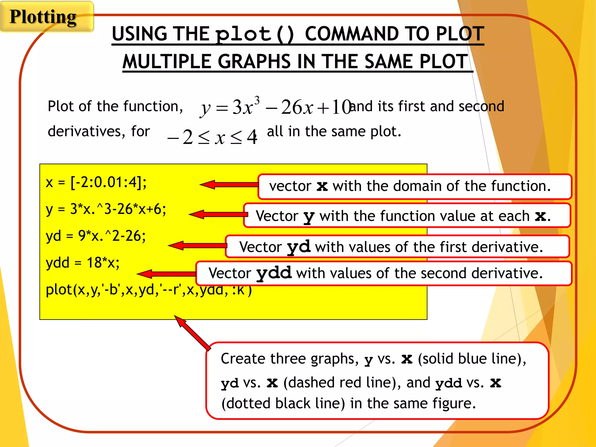USING THE plot() COMMAND TO PLOT
MULTIPLE GRAPHS IN THE SAME PLOT
42  x
Plot of the function, and its first and second
derivatives, for , all in the same plot.
10263 3
 xxy
42  x
x = [-2:0.01:4];
y = 3*x.^3-26*x+6;
yd = 9*x.^2-26;
ydd = 18*x;
plot(x,y,'-b',x,yd,'--r',x,ydd,':k')
vector x with the domain of the function.
Vector y with the function value at each x.
42  x
Vector yd with values of the first derivative.
Vector ydd with values of the second derivative.
Create three graphs, y vs. x (solid blue line),
yd vs. x (dashed red line), and ydd vs. x
(dotted black line) in the same figure.
Plotting
 
