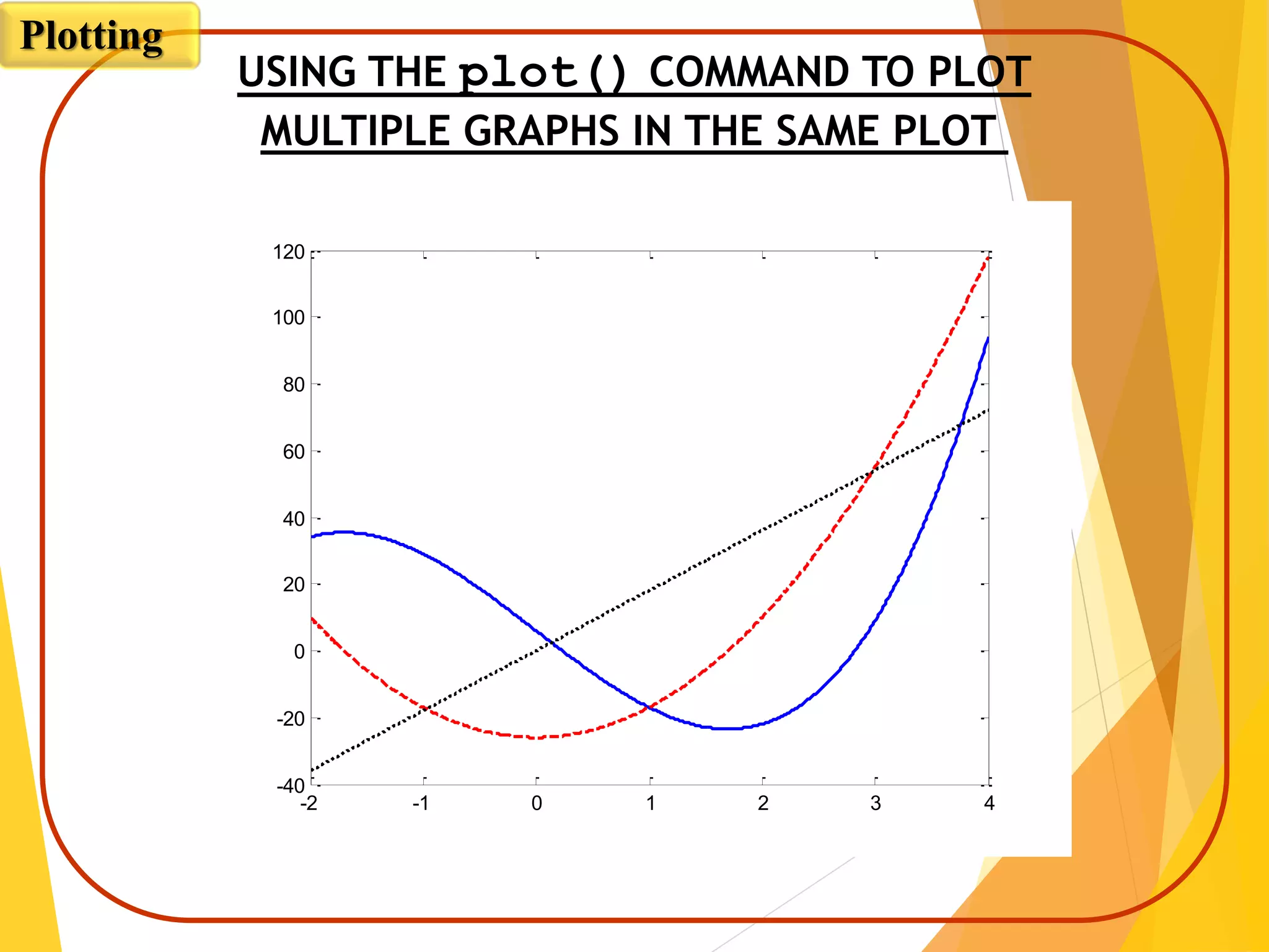 -2 -1 0 1 2 3 4
-40
-20
0
20
40
60
80
100
120
USING THE plot() COMMAND TO PLOT
MULTIPLE GRAPHS IN THE SAME PLOT
Plotting
 