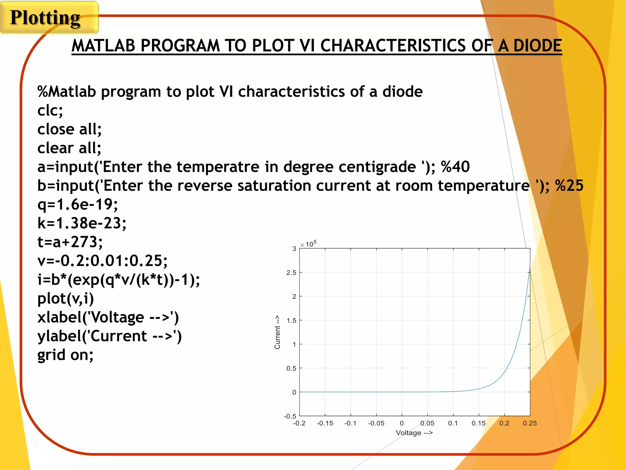 MATLAB PROGRAM TO PLOT VI CHARACTERISTICS OF A DIODE
%Matlab program to plot VI characteristics of a diode
clc;
close all;
clear all;
a=input('Enter the temperatre in degree centigrade '); %40
b=input('Enter the reverse saturation current at room temperature '); %25
q=1.6e-19;
k=1.38e-23;
t=a+273;
v=-0.2:0.01:0.25;
i=b*(exp(q*v/(k*t))-1);
plot(v,i)
xlabel('Voltage -->')
ylabel('Current -->')
grid on;
Plotting
 