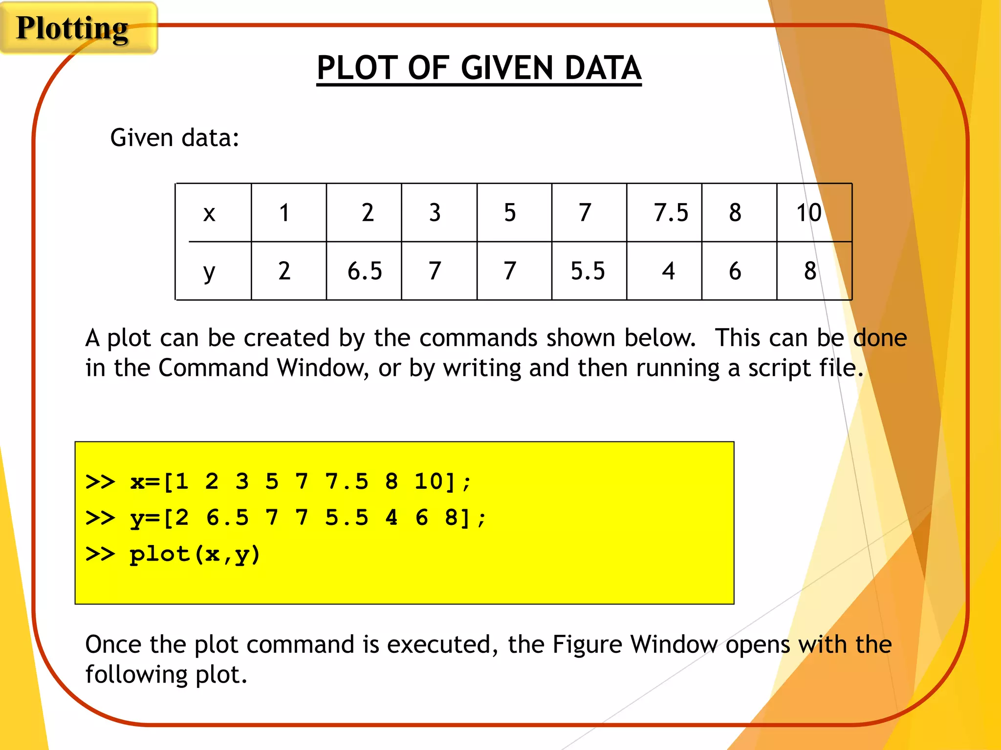 PLOT OF GIVEN DATA
Given data:
>> x=[1 2 3 5 7 7.5 8 10];
>> y=[2 6.5 7 7 5.5 4 6 8];
>> plot(x,y)
A plot can be created by the commands shown below. This can be done
in the Command Window, or by writing and then running a script file.
Once the plot command is executed, the Figure Window opens with the
following plot.
x
y
1 2 3 5 7 7.5 8
6.5 7 7 5.5 4 6 8
10
2
Plotting
 