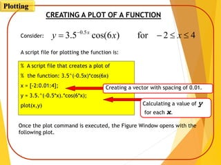 % A script file that creates a plot of
% the function: 3.5^(-0.5x)*cos(6x)
x = [-2:0.01:4];
y = 3.5.^(-0.5*x).*cos(6*x);
plot(x,y)
CREATING A PLOT OF A FUNCTION
Consider: 42for)6cos(5.3 5.0
 
xxy x
A script file for plotting the function is:
Creating a vector with spacing of 0.01.
Calculating a value of y
for each x.
Once the plot command is executed, the Figure Window opens with the
following plot.
Plotting
 
