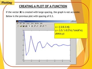 CREATING A PLOT OF A FUNCTION
If the vector x is created with large spacing, the graph is not accurate.
Below is the previous plot with spacing of 0.3.
x = [-2:0.3:4];
y = 3.5.^(-0.5*x).*cos(6*x);
plot(x,y)
Plotting
 