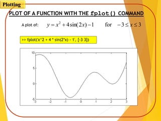 PLOT OF A FUNCTION WITH THE fplot() COMMAND
>> fplot('x^2 + 4 * sin(2*x) - 1', [-3 3])
33for1)2sin(42
 xxxyA plot of:
Plotting
 