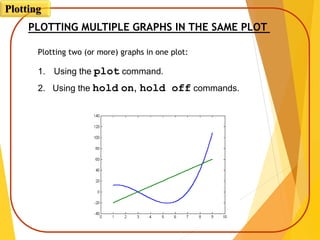 PLOTTING MULTIPLE GRAPHS IN THE SAME PLOT
Plotting two (or more) graphs in one plot:
1. Using the plot command.
2. Using the hold on, hold off commands.
Plotting
 