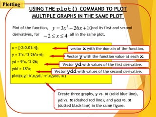 USING THE plot() COMMAND TO PLOT
MULTIPLE GRAPHS IN THE SAME PLOT
42  x
Plot of the function, and its first and second
derivatives, for , all in the same plot.
10263 3
 xxy
42  x
x = [-2:0.01:4];
y = 3*x.^3-26*x+6;
yd = 9*x.^2-26;
ydd = 18*x;
plot(x,y,'-b',x,yd,'--r',x,ydd,':k')
vector x with the domain of the function.
Vector y with the function value at each x.
42  x
Vector yd with values of the first derivative.
Vector ydd with values of the second derivative.
Create three graphs, y vs. x (solid blue line),
yd vs. x (dashed red line), and ydd vs. x
(dotted black line) in the same figure.
Plotting
 