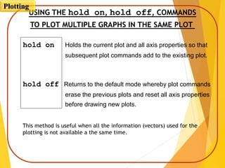 hold on Holds the current plot and all axis properties so that
subsequent plot commands add to the existing plot.
hold off Returns to the default mode whereby plot commands
erase the previous plots and reset all axis properties
before drawing new plots.
USING THE hold on, hold off, COMMANDS
TO PLOT MULTIPLE GRAPHS IN THE SAME PLOT
This method is useful when all the information (vectors) used for the
plotting is not available a the same time.
Plotting
 