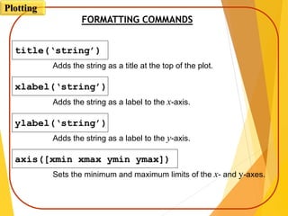 FORMATTING COMMANDS
title(‘string’)
Adds the string as a title at the top of the plot.
xlabel(‘string’)
Adds the string as a label to the x-axis.
ylabel(‘string’)
Adds the string as a label to the y-axis.
axis([xmin xmax ymin ymax])
Sets the minimum and maximum limits of the x- and y-axes.
Plotting
 