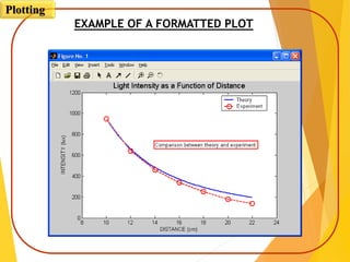 EXAMPLE OF A FORMATTED PLOT
Plotting
 