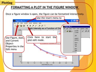 FORMATTING A PLOT IN THE FIGURE WINDOW
Once a figure window is open, the figure can be formatted interactively.
Use Figure, Axes,
and Current
Object-
Properties in the
Edit menu
Click here to start the
plot edit mode.
Use the insert menu to
Plotting
 