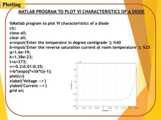 MATLAB PROGRAM TO PLOT VI CHARACTERISTICS OF A DIODE
%Matlab program to plot VI characteristics of a diode
clc;
close all;
clear all;
a=input('Enter the temperatre in degree centigrade '); %40
b=input('Enter the reverse saturation current at room temperature '); %25
q=1.6e-19;
k=1.38e-23;
t=a+273;
v=-0.2:0.01:0.25;
i=b*(exp(q*v/(k*t))-1);
plot(v,i)
xlabel('Voltage -->')
ylabel('Current -->')
grid on;
Plotting
 