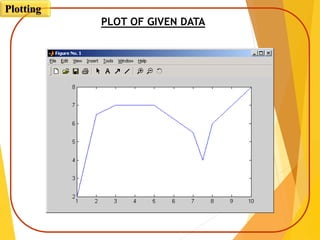 PLOT OF GIVEN DATA
Plotting
 