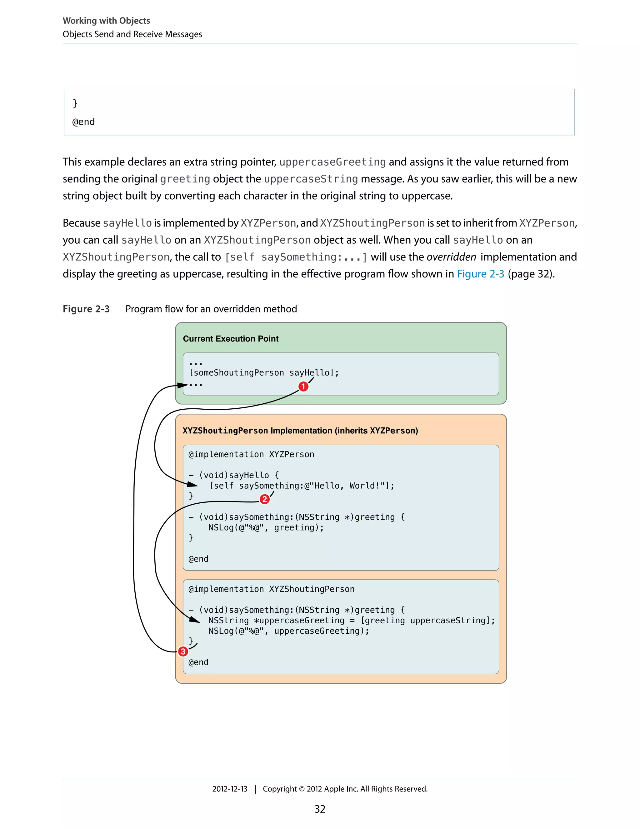 }
@end
This example declares an extra string pointer, uppercaseGreeting and assigns it the value returned from
sending the original greeting object the uppercaseString message. As you saw earlier, this will be a new
string object built by converting each character in the original string to uppercase.
Because sayHello is implemented by XYZPerson, and XYZShoutingPerson is set to inherit from XYZPerson,
you can call sayHello on an XYZShoutingPerson object as well. When you call sayHello on an
XYZShoutingPerson, the call to [self saySomething:...] will use the overridden implementation and
display the greeting as uppercase, resulting in the effective program flow shown in Figure 2-3 (page 32).
Figure 2-3 Program flow for an overridden method
@implementation XYZShoutingPerson
- (void)saySomething:(NSString *)greeting {
NSString *uppercaseGreeting = [greeting uppercaseString];
NSLog(@"%@", uppercaseGreeting);
}
@end
@implementation XYZPerson
- (void)sayHello {
[self saySomething:@"Hello, World!"];
}
- (void)saySomething:(NSString *)greeting {
NSLog(@"%@", greeting);
}
@end
XYZShoutingPerson Implementation (inherits XYZPerson)
...
[someShoutingPerson sayHello];
...
Current Execution Point
1
3
2
Working with Objects
Objects Send and Receive Messages
2012-12-13 | Copyright © 2012 Apple Inc. All Rights Reserved.
32
 