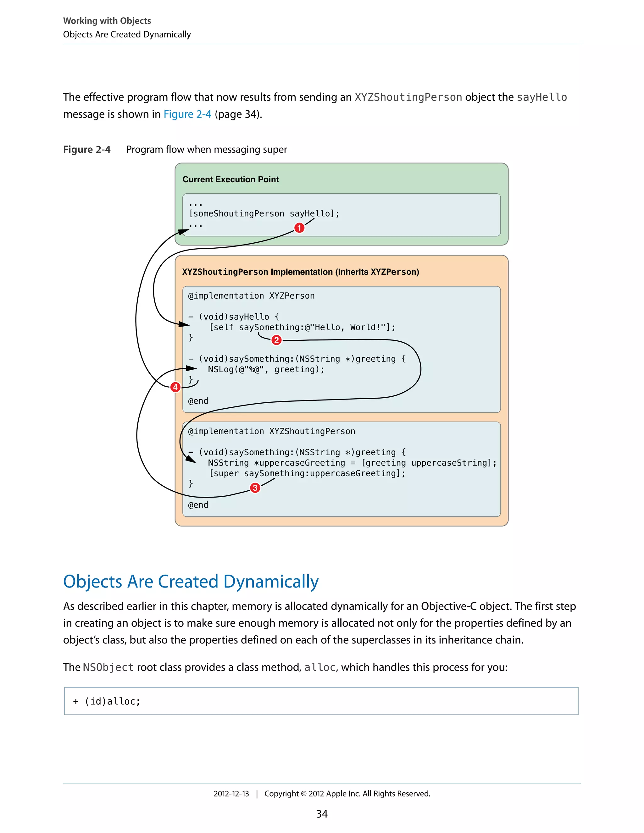 The effective program flow that now results from sending an XYZShoutingPerson object the sayHello
message is shown in Figure 2-4 (page 34).
Figure 2-4 Program flow when messaging super
@implementation XYZShoutingPerson
- (void)saySomething:(NSString *)greeting {
NSString *uppercaseGreeting = [greeting uppercaseString];
[super saySomething:uppercaseGreeting];
}
@end
@implementation XYZPerson
- (void)sayHello {
[self saySomething:@"Hello, World!"];
}
- (void)saySomething:(NSString *)greeting {
NSLog(@"%@", greeting);
}
@end
XYZShoutingPerson Implementation (inherits XYZPerson)
...
[someShoutingPerson sayHello];
...
Current Execution Point
1
2
4
3
Objects Are Created Dynamically
As described earlier in this chapter, memory is allocated dynamically for an Objective-C object. The first step
in creating an object is to make sure enough memory is allocated not only for the properties defined by an
object’s class, but also the properties defined on each of the superclasses in its inheritance chain.
The NSObject root class provides a class method, alloc, which handles this process for you:
+ (id)alloc;
Working with Objects
Objects Are Created Dynamically
2012-12-13 | Copyright © 2012 Apple Inc. All Rights Reserved.
34
 