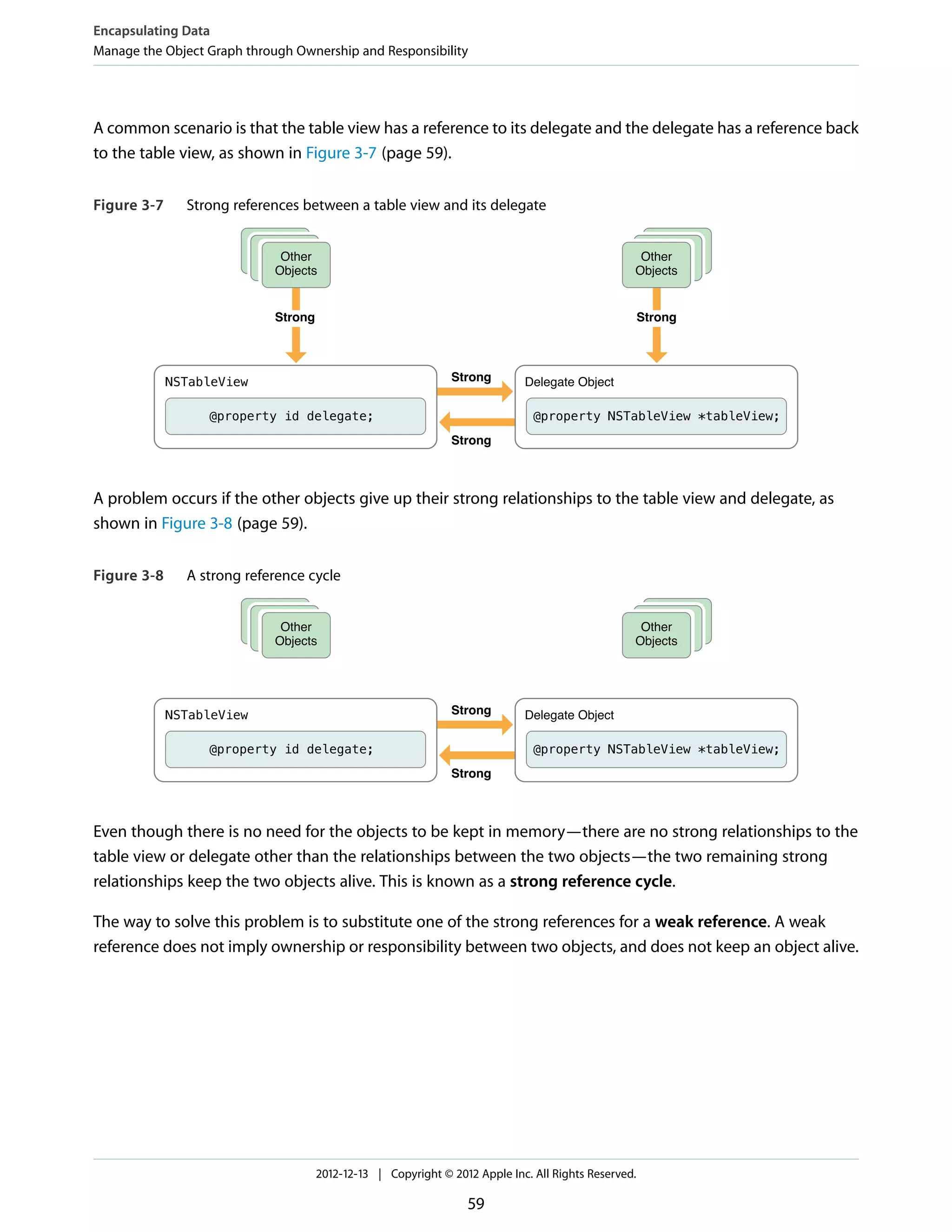 A common scenario is that the table view has a reference to its delegate and the delegate has a reference back
to the table view, as shown in Figure 3-7 (page 59).
Figure 3-7 Strong references between a table view and its delegate
Strong
Strong
@property NSTableView *tableView;
Delegate Object
@property id delegate;
NSTableView
Other
Objects
Strong
Other
Objects
Strong
A problem occurs if the other objects give up their strong relationships to the table view and delegate, as
shown in Figure 3-8 (page 59).
Figure 3-8 A strong reference cycle
Strong
Strong
@property NSTableView *tableView;
Delegate Object
@property id delegate;
NSTableView
Other
Objects
Other
Objects
Even though there is no need for the objects to be kept in memory—there are no strong relationships to the
table view or delegate other than the relationships between the two objects—the two remaining strong
relationships keep the two objects alive. This is known as a strong reference cycle.
The way to solve this problem is to substitute one of the strong references for a weak reference. A weak
reference does not imply ownership or responsibility between two objects, and does not keep an object alive.
Encapsulating Data
Manage the Object Graph through Ownership and Responsibility
2012-12-13 | Copyright © 2012 Apple Inc. All Rights Reserved.
59
 