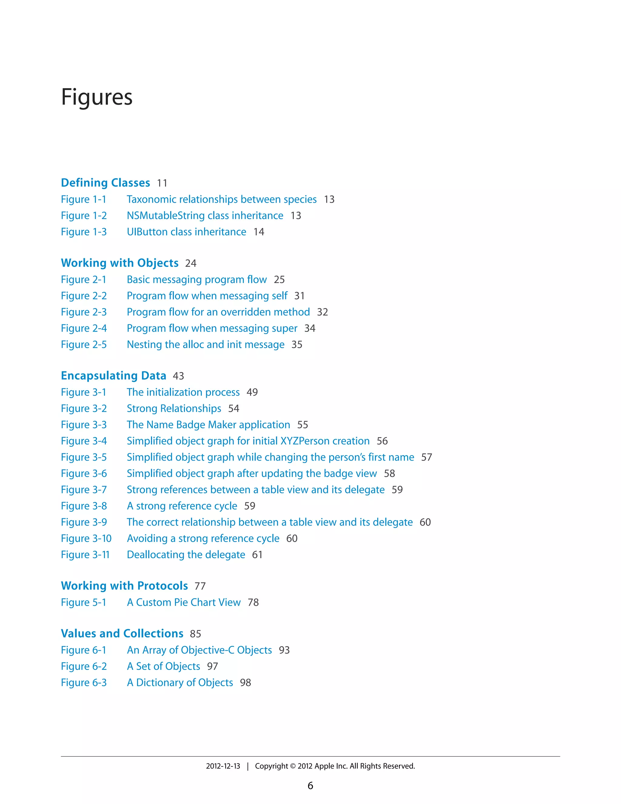 Figures
Defining Classes 11
Figure 1-1 Taxonomic relationships between species 13
Figure 1-2 NSMutableString class inheritance 13
Figure 1-3 UIButton class inheritance 14
Working with Objects 24
Figure 2-1 Basic messaging program flow 25
Figure 2-2 Program flow when messaging self 31
Figure 2-3 Program flow for an overridden method 32
Figure 2-4 Program flow when messaging super 34
Figure 2-5 Nesting the alloc and init message 35
Encapsulating Data 43
Figure 3-1 The initialization process 49
Figure 3-2 Strong Relationships 54
Figure 3-3 The Name Badge Maker application 55
Figure 3-4 Simplified object graph for initial XYZPerson creation 56
Figure 3-5 Simplified object graph while changing the person’s first name 57
Figure 3-6 Simplified object graph after updating the badge view 58
Figure 3-7 Strong references between a table view and its delegate 59
Figure 3-8 A strong reference cycle 59
Figure 3-9 The correct relationship between a table view and its delegate 60
Figure 3-10 Avoiding a strong reference cycle 60
Figure 3-11 Deallocating the delegate 61
Working with Protocols 77
Figure 5-1 A Custom Pie Chart View 78
Values and Collections 85
Figure 6-1 An Array of Objective-C Objects 93
Figure 6-2 A Set of Objects 97
Figure 6-3 A Dictionary of Objects 98
2012-12-13 | Copyright © 2012 Apple Inc. All Rights Reserved.
6
 