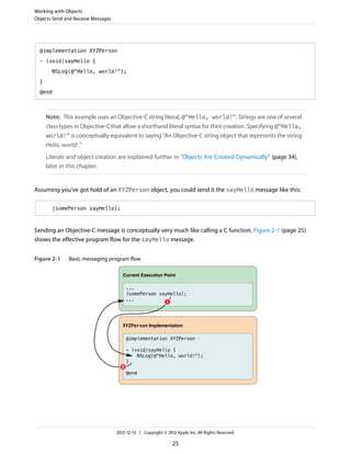 @implementation XYZPerson
- (void)sayHello {
NSLog(@"Hello, world!");
}
@end
Note: This example uses an Objective-C string literal, @"Hello, world!". Strings are one of several
class types in Objective-C that allow a shorthand literal syntax for their creation. Specifying @"Hello,
world!" is conceptually equivalent to saying “An Objective-C string object that represents the string
Hello, world!.”
Literals and object creation are explained further in “Objects Are Created Dynamically” (page 34),
later in this chapter.
Assuming you’ve got hold of an XYZPerson object, you could send it the sayHello message like this:
[somePerson sayHello];
Sending an Objective-C message is conceptually very much like calling a C function. Figure 2-1 (page 25)
shows the effective program flow for the sayHello message.
Figure 2-1 Basic messaging program flow
@implementation XYZPerson
- (void)sayHello {
NSLog(@"Hello, world!");
}
@end
XYZPerson Implementation
...
[somePerson sayHello];
...
Current Execution Point
1
2
Working with Objects
Objects Send and Receive Messages
2012-12-13 | Copyright © 2012 Apple Inc. All Rights Reserved.
25
 