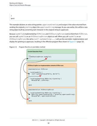 }
@end
This example declares an extra string pointer, uppercaseGreeting and assigns it the value returned from
sending the original greeting object the uppercaseString message. As you saw earlier, this will be a new
string object built by converting each character in the original string to uppercase.
Because sayHello is implemented by XYZPerson, and XYZShoutingPerson is set to inherit from XYZPerson,
you can call sayHello on an XYZShoutingPerson object as well. When you call sayHello on an
XYZShoutingPerson, the call to [self saySomething:...] will use the overridden implementation and
display the greeting as uppercase, resulting in the effective program flow shown in Figure 2-3 (page 32).
Figure 2-3 Program flow for an overridden method
@implementation XYZShoutingPerson
- (void)saySomething:(NSString *)greeting {
NSString *uppercaseGreeting = [greeting uppercaseString];
NSLog(@"%@", uppercaseGreeting);
}
@end
@implementation XYZPerson
- (void)sayHello {
[self saySomething:@"Hello, World!"];
}
- (void)saySomething:(NSString *)greeting {
NSLog(@"%@", greeting);
}
@end
XYZShoutingPerson Implementation (inherits XYZPerson)
...
[someShoutingPerson sayHello];
...
Current Execution Point
1
3
2
Working with Objects
Objects Send and Receive Messages
2012-12-13 | Copyright © 2012 Apple Inc. All Rights Reserved.
32
 