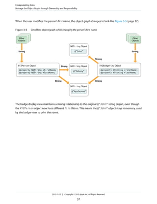 When the user modifies the person’s first name, the object graph changes to look like Figure 3-5 (page 57).
Figure 3-5 Simplified object graph while changing the person’s first name
Strong
Strong
Strong Strong
Other
Objects
Other
Objects
@property NSString *firstName;
@property NSString *lastName;
XYZPerson Object
@”John”
NSString Object
@”Johnny”
NSString Object
@”Appleseed”
NSString Object
@property NSString *firstName;
@property NSString *lastName;
XYZBadgeView Object
Strong Strong
The badge display view maintains a strong relationship to the original @"John" string object, even though
the XYZPerson object now has a different firstName. This means the @"John" object stays in memory, used
by the badge view to print the name.
Encapsulating Data
Manage the Object Graph through Ownership and Responsibility
2012-12-13 | Copyright © 2012 Apple Inc. All Rights Reserved.
57
 