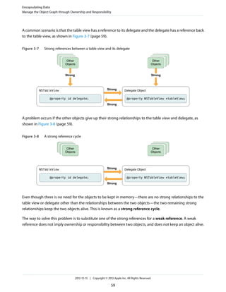 A common scenario is that the table view has a reference to its delegate and the delegate has a reference back
to the table view, as shown in Figure 3-7 (page 59).
Figure 3-7 Strong references between a table view and its delegate
Strong
Strong
@property NSTableView *tableView;
Delegate Object
@property id delegate;
NSTableView
Other
Objects
Strong
Other
Objects
Strong
A problem occurs if the other objects give up their strong relationships to the table view and delegate, as
shown in Figure 3-8 (page 59).
Figure 3-8 A strong reference cycle
Strong
Strong
@property NSTableView *tableView;
Delegate Object
@property id delegate;
NSTableView
Other
Objects
Other
Objects
Even though there is no need for the objects to be kept in memory—there are no strong relationships to the
table view or delegate other than the relationships between the two objects—the two remaining strong
relationships keep the two objects alive. This is known as a strong reference cycle.
The way to solve this problem is to substitute one of the strong references for a weak reference. A weak
reference does not imply ownership or responsibility between two objects, and does not keep an object alive.
Encapsulating Data
Manage the Object Graph through Ownership and Responsibility
2012-12-13 | Copyright © 2012 Apple Inc. All Rights Reserved.
59
 