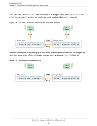 If the table view is modified to use a weak relationship to its delegate (which is how UITableView and
NSTableView solve this problem), the initial object graph now looks like Figure 3-9 (page 60).
Figure 3-9 The correct relationship between a table view and its delegate
Weak
Strong
@property NSTableView *tableView;
Delegate Object
@property (weak) id delegate;
NSTableView
Other
Objects
Strong
Other
Objects
Strong
When the other objects in the graph give up their strong relationships to the table view and delegate this
time, there are no strong references left to the delegate object, as shown in Figure 3-10 (page 60).
Figure 3-10 Avoiding a strong reference cycle
Weak
Strong
@property NSTableView *tableView;
Delegate Object
@property (weak) id delegate;
NSTableView
Other
Objects
Other
Objects
Encapsulating Data
Manage the Object Graph through Ownership and Responsibility
2012-12-13 | Copyright © 2012 Apple Inc. All Rights Reserved.
60
 