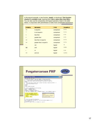 In the second example, a new function, isset(), is introduced. This function
checks if a variable is set, meaning that it has a value other than NULL.
You can also use the comparative and logical operators, listed in the table
below, in conjunction with parentheses to make more complicated expressions.


  SYMBOL       MEANING                       TYPE            EXAMPLE
                                                             $x == $y
  ==           is equal to                   comparison
  !=                                                         $x ! = $y
               is not equal to               comparison
                                                             $x < $y
  <            less than                     comparison
                                                             $x > $y
  >            greater than                  comparison
                                                             $x <= $y
  <=           less than or equal to         comparison
                                                             $x >= $y
  >=           greater than or equal to      comparison
  !                                                          !$x
               not                           logical
                                                             $x && $y
  &&           and                           logical

  ||           or                            logical         $x || $y


  XOR          and not                       logical         $x XOR $y




  Pengaturcaraan PHP




                                                                               17
 