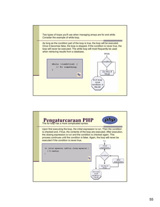 Two types of loops you'll use when managing arrays are for and while.
Consider the example of while loop.

As long as the condition part of the loop is true, the loop will be executed.
Once it becomes false, the loop is stopped. If the condition is never true, the
loop will never be executed. The while loop will most frequently be used
when retrieving results from a database.




 Pengaturcaraan PHP
The for loop has a more complicated syntax.

Upon first executing the loop, the initial expression is run. Then the condition
is checked and, if true, the contents of the loop are executed. After execution,
the closing expression is run and the condition is checked again. This
process continues until the condition is false. Again, the loop will never be
executed if the condition is never true.




                                                                                   55
 
