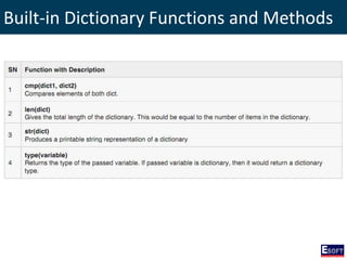 Built-in Dictionary Functions and Methods
 