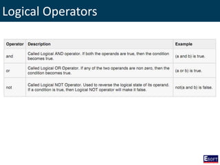 Logical Operators
 