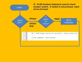 IF , ELSE boolean statement used to check
START        bumper switch. If switch is not pressed, robot
             drives forward


                         IF
         Always       Switch     TRUE
WHILE                                         DRIVE
                        not
LOOP ?
         infinite     pressed               FORWARD
         loop            ?
 