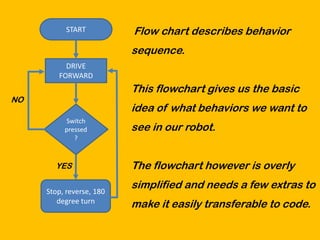 START          Flow chart describes behavior
                          sequence.
          DRIVE
        FORWARD
                          This flowchart gives us the basic
NO
                          idea of what behaviors we want to
          Switch
          pressed         see in our robot.
             ?


       YES                The flowchart however is overly
                          simplified and needs a few extras to
     Stop, reverse, 180
        degree turn       make it easily transferable to code.
 