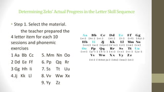 DeterminingZeks’ActualProgressintheLetterSkillSequence
• Step 1. Select the material.
the teacher prepared the
4 letter item for each 10
sessions and phonemic
exercises
1 Aa Bb Cc 5. Mm Nn Oo
2 Dd Ee Ff 6. Pp Qq Rr
3 Gg Hh Ii 7. Ss Tt Uu
4.Jj Kk Ll 8. Vv Ww Xx
9. Yy Zz
 