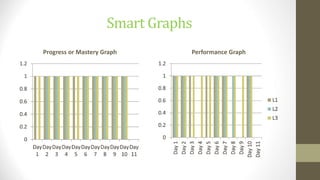 Smart Graphs
Progress or Mastery Graph Performance Graph
 