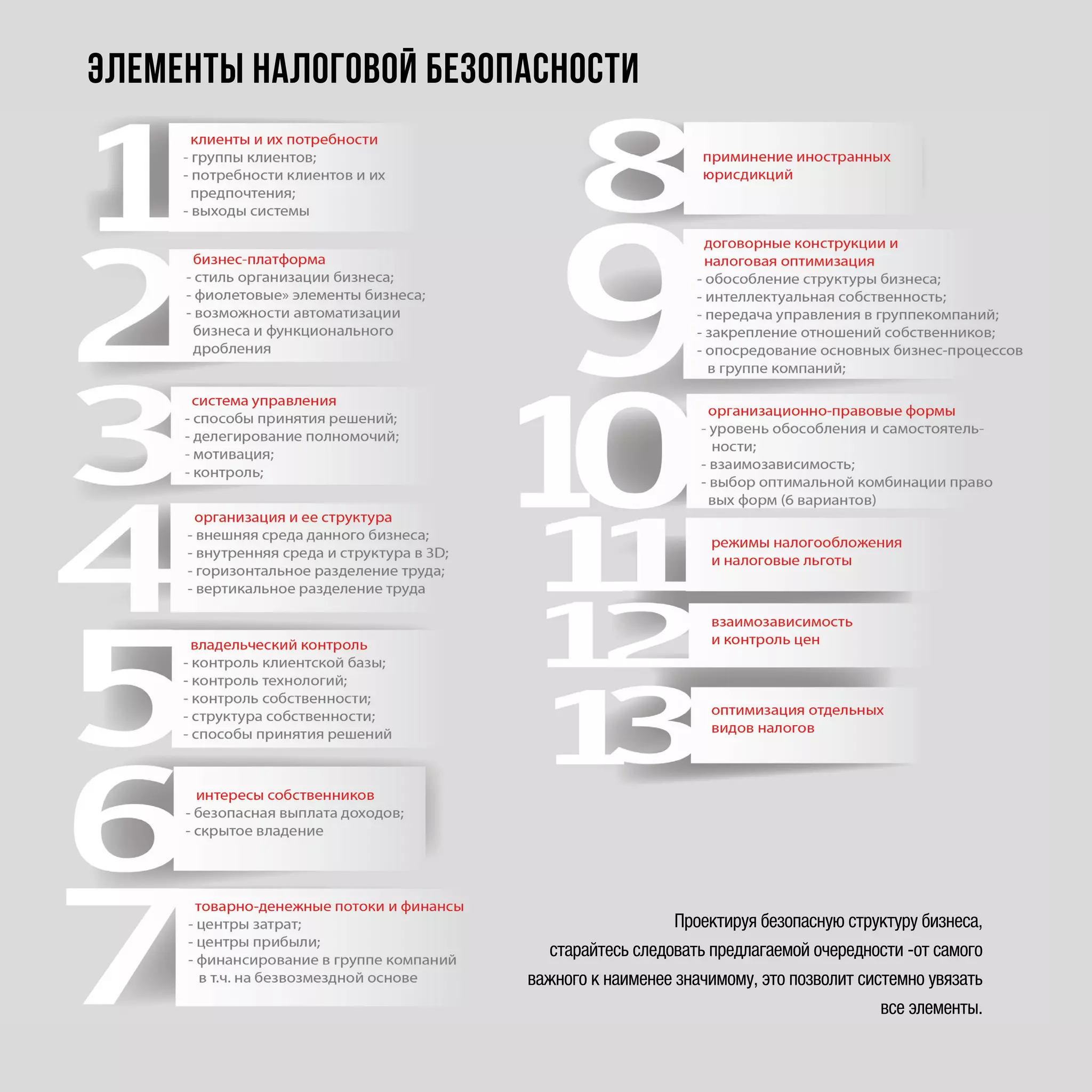 Проектируя безопасную структуру бизнеса,
старайтесь следовать предлагаемой очередности -от самого
важного к наименее значимому, это позволит системно увязать
все элементы.
элементы налоговой безопасности
 