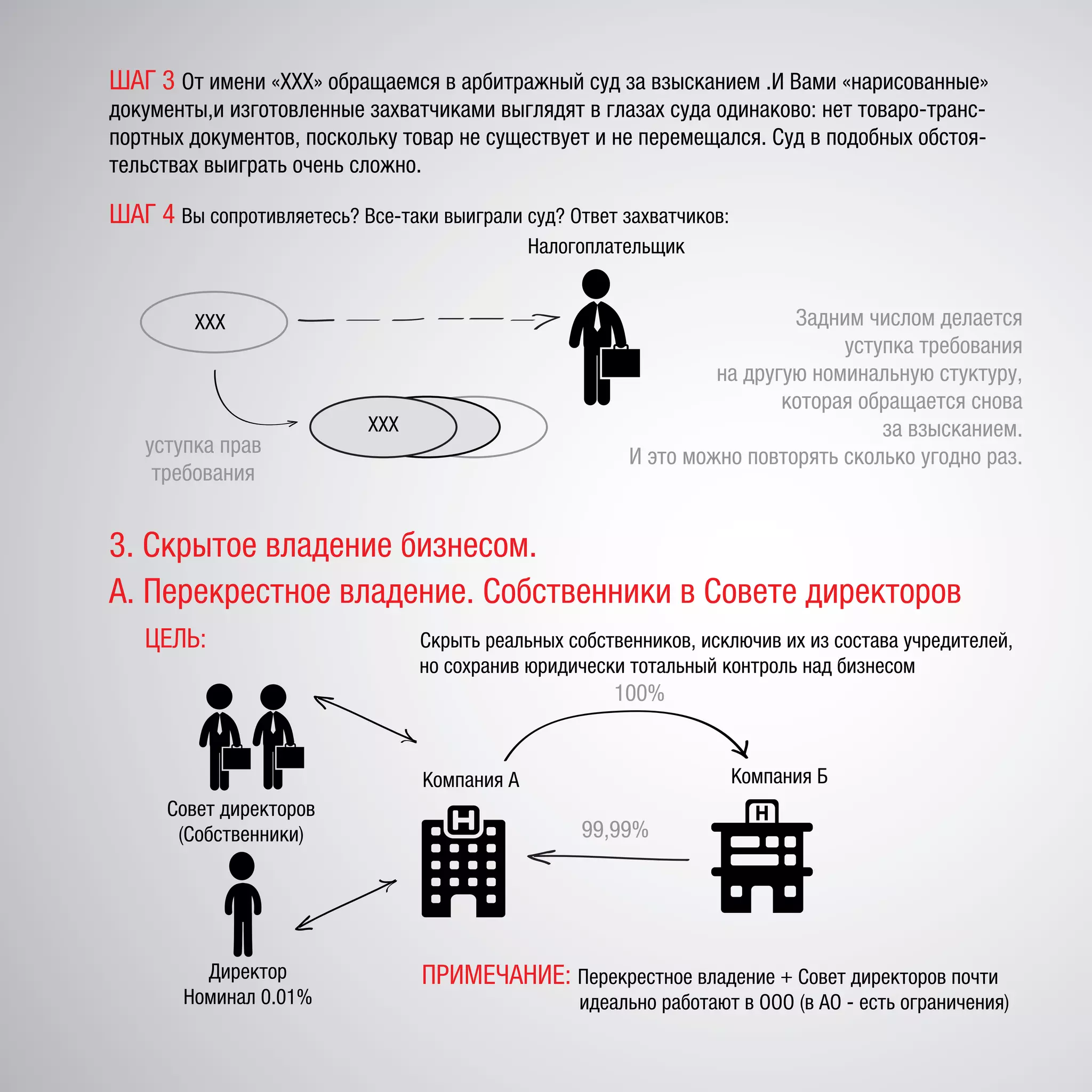 3. Скрытое владение бизнесом.
А. Перекрестное владение. Собственники в Совете директоров
ЦЕЛЬ: Скрыть реальных собственников, исключив их из состава учредителей,
но сохранив юридически тотальный контроль над бизнесом
Совет директоров
(Собственники)
Компания БКомпания А
Директор
Номинал 0.01%
100%
99,99%
ПРИМЕЧАНИЕ: Перекрестное владение + Совет директоров почти
идеально работают в ООО (в АО - есть ограничения)
ШАГ 4 Вы сопротивляетесь? Все-таки выиграли суд? Ответ захватчиков:
ШАГ 3 От имени «ХХХ» обращаемся в арбитражный суд за взысканием .И Вами «нарисованные»
документы,и изготовленные захватчиками выглядят в глазах суда одинаково: нет товаро-транс-
портных документов, поскольку товар не существует и не перемещался. Суд в подобных обстоя-
тельствах выиграть очень сложно.
ХХХ
Налогоплательщик
ХХХ
Задним числом делается
уступка требования
на другую номинальную стуктуру,
которая обращается снова
за взысканием.
И это можно повторять сколько угодно раз.уступка прав
требования
 