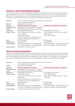 5
Abschluss
Management Core,
Format
Professional
Modules, Format
Dauer
Programmstart
Lehrgangskosten
Ansprechpartner	 Sandra Wöß, +43-676- 88 22 22 06
PROJEKT- UND PROZESSMANAGEMENT
Ziel definieren und Ziel erreichen und das auf effektive und effiziente Art und Weise. Sowohl Projekt- als auch Prozessmanagement
sind zwei Disziplinen, die eine Tatsache eint: Den Wettbewerbsvorteil des Unternehmens zu sichern. Der berufsbegleitende Exec.
MBA Projekt- und Prozessmanagement vermittelt die nötigen Fähigkeiten und Kompetenzen, um komplexe Projekte erfolgreich
bewältigen und Prozesse effektiv gestalten zu können und führt Sie erfolgreich an Ihr Karriereziel.
Zulassung	 Akadem. Vorbildung und Berufspraxis ODER adäquate Berufserfahrung
	 (ins. Leitungsfunktion), Assessment
Sprache	 Deutsch (Study Trip: Englisch)
MBA DER UNIVERSITÄT SALZBURG
Berufsbegleitend, 4 x 6 Tage geblockt + 1 Transfertag
ODER Wochenendmodule über 2 Semester, Salzburg
Berufsbegleitende Blockmodule:
6 Tage, Philipps Universität, Marburg b. Frankfurt
5 Tage, St. Gallen
5 Tage, SMBS, Salzburg
Optional: Projektarbeit oder 6 Tage Study Trip zur
Georgetown University nach Washington D.C.
41-47 Präsenztage
September 2018
19.850 € (exkl. Prüfungs- und Verwaltungskosten
von 1.950 € exkl. Reisekosten, unecht MwSt. befreit)
ZERTIFIKAT DER UNIVERSITÄT SALZBURG
–
Berufsbegleitende Blockmodule:
6 Tage, Philipps Universität, Marburg b. Frankfurt
5 Tage, St. Gallen
5 Tage, SMBS, Salzburg
16 Präsenztage
September 2018
6.310 € (exkl. Prüfungs- und Verwaltungskosten von
290 € exkl. Reisekosten, unecht MwSt. befreit)
Ansprechpartner	 Uta Lichtenegger-Laufke, +43-676-88 22 22 07
HEALTH CARE MANAGEMENT
Angesichts des demographischen Wandels, der wirtschaftlichen Rahmenbedingungen und der komplexer werdenden Organisations-
formen im Gesundheitswesen bedarf es Experten in der Managementebene nationaler und internationaler medizinischer Einrichtun-
gen. Der berufsbegleitende Exec. MBA Health Care Management vermittelt das Wissen und die Fähigkeiten, um die herausfordern-
den Aufgaben im Gesundheitswesen, Krankenhaus- und Klinikmanagement bzw. Pflegemanagement erfolgreich zu bewältigen.
MBA DER UNIVERSITÄT SALZBURG
Berufsbegleitend, 4 x 6 Tage geblockt + 1 Transfertag
ODER Wochenendmodule über 2 Semester, Salzburg
Berufsbegleitende Blockmodule:
5 Tage, SMBS, Salzburg
5 Tage, Philipps Universität, Marburg b. Frankfurt
5 Tage, Berlin
Optional: Projektarbeit oder 6 Tage Study Trip zur
Georgetown University nach Washington D.C.
40-46 Präsenztage
Oktober 2018
19.850 € (exkl. Prüfungs- und Verwaltungskosten
von 1.950 € exkl. Reisekosten, unecht MwSt. befreit)
ZERTIFIKAT DER UNIVERSITÄT SALZBURG
–
Berufsbegleitende Blockmodule:
5 Tage, SMBS, Salzburg
5 Tage, Philipps Universität, Marburg b. Frankfurt
5 Tage, Berlin
15 Präsenztage
September 2018
6.310 € (exkl. Prüfungs- und Verwaltungskosten von
290 € exkl. Reisekosten, unecht MwSt. befreit)
Abschluss
Management Core,
Format
Professional
Modules, Format
Dauer
Programmstart
Lehrgangskosten
MBA-PROGRAMME/ UNIVERSITÄTSKURSE
Zulassung	 Akadem. Vorbildung und Berufspraxis ODER adäquate Berufserfahrung
	 (ins. Leitungsfunktion), Assessment
Sprache	 Deutsch (Study Trip: Englisch)
 
