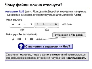 Чому файли можна стиснути?
Алгоритм RLE (англ. Run Length Encoding, кодування ланцюжка
 однакових символів, використовується для малюнків *.bmp)
Файл qq.txt
     A   A         …   A     B    B      …   B    400 байт

             200                       200
Файл qq.rle (стиснений)                      стиснення в 100 разів!
     A   200       B   200   4 байта


          ?        Стиснення з втратою чи без?

Стиснення можливе, якщо в даних є символи які повторюються
або ланцюжок символів, стиснення “усуває” цю надлишковість
 