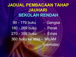 JADUAL PEMBACAAN TAHAP
        JAUHARI
    SEKOLAH RENDAH
  90 - 179 buku    - Gangsa
 180 - 269 buku     - Perak
 270 - 359 buku     - Emas
 360 buku ke atas - NILAM
                   (permata)
 
