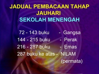 JADUAL PEMBACAAN TAHAP
        JAUHARI
   SEKOLAH MENENGAH

   72 - 143 buku    - Gangsa
  144 - 215 buku     - Perak
  216 - 287 buku     - Emas
  287 buku ke atas - NILAM
                      (permata)
 