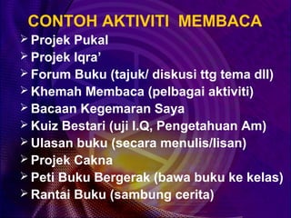 CONTOH AKTIVITI MEMBACA
 Projek Pukal
 Projek Iqra’
 Forum Buku (tajuk/ diskusi ttg tema dll)
 Khemah Membaca (pelbagai aktiviti)
 Bacaan Kegemaran Saya
 Kuiz Bestari (uji I.Q, Pengetahuan Am)
 Ulasan buku (secara menulis/lisan)
 Projek Cakna
 Peti Buku Bergerak (bawa buku ke kelas)
 Rantai Buku (sambung cerita)
 