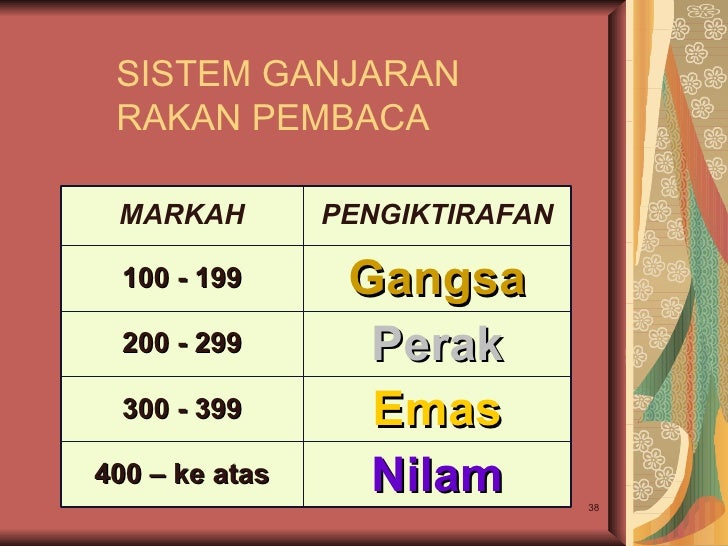 Program nilam melaka