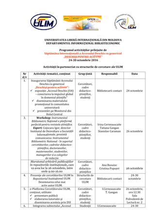 UNIVERSITATEA LIBERĂ INTERNAŢIONALĂ DIN MOLDOVA
DEPARTAMENTUL INFORMAŢIONAL BIBLIOTECONOMIC
Programul activităţilor prilejuite de
Săptămâna Internaţională a Accesului Deschis cu genericul
„DESCHIŞI PENTRU ACIȚUNE”
24-30 octombrie 2016
Activităţii în parteneriat cu structurile de cercetare ale ULIM
Nr
d/r
Activităţi: tematici, conţinut Grup ţintă Responsabil Data
1. Inaugurarea Săptămânii Accesului
Deschis cu genericul
„Deschişi pentru acțiune”:
 expoziţie „Accesul Deschis (OA)
– conectarea la impulsul global
în domeniul ştiinţific”
 diseminarea materialului
promoţional în comunitatea
universitară
 prezentări pe Monitorul din
Holul Central
Cercetători,
cadre
didactico-
ştiinţifice,
studenţi
Bibliotecarii contact 24 octombrie
3. Workshop: Instrumentul
Bibliometric Național o platformă
perfectă pentru revistele științifice.
Expert: Cojocaru Igor, director
Institutul de Dezvoltare a Societății
Informaționale, prezintă
comunicarea: Instrumentul
Bibliometric National - în suportul
cercetătorilor, cadrelor didactico-
științifice, doctoranzilor,
masteranzilor, studentilor,
managerilor si a colegiilor
de redacție
Cercetători,
cadre
didactico-
ştiinţifice,
studenţi
Irina Cerneauscaite
Tatiana Gangan
Stanislav Caraman 26 octombrie
Maratonul arhivării publicaţiilor
în repozitoriile instituţionale, care
va avea loc la 26 octombrie, între
orele 9.00-16.00
Cercetători,
cadre
didactico-
ştiinţifice
Ana Busuioc
Cristina Popușoi 26 octombrie
4. Prezenţe ale cercetătorilor ULIM în
Repozitoriul Instituțional ULIM.
Desemnarea celui mai
activ autor ULIM.
Structurile de
cercetare
ULIM
Bibliotecarii contact
24-30
octombrie
5. e-Platforma Cercetătorului ULIM,
conţinut, utilitate:
 prezentare publică
 elaborarea tutorialei şi
diseminarea acesteia prin DSI
Cercetători,
cadre
didactico-
ştiinţifice,
studenţi
I. I.Cerneauscaite
T. Gangan
26 octombrie,
ora 12.30
Sala
Polivalentă de
Lectură nr. 2
6. Integrarea subiectului „Accesul Studenţii I.Cerneauscaite 24-30
 