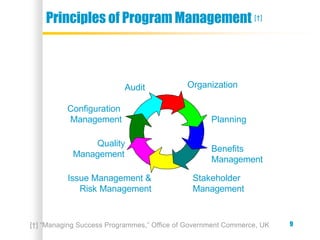 Program Office Background | PPT