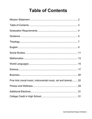 Xavier High School Program of Studies 3
Table of Contents
Mission Statement ....................................................................... 2
Table of Contents ........................................................................ 3
Graduation Requirements............................................................ 4
Guidance ..................................................................................... 5
Theology ...................................................................................... 7
English ......................................................................................... 9
Social Studies .............................................................................. 11
Mathematics ................................................................................ 13
World Languages......................................................................... 15
Science ........................................................................................ 17
Business ...................................................................................... 20
Fine Arts (vocal music, instrumental music, art and drama)........ 22
Fitness and Wellness................................................................... 29
Additional Electives...................................................................... 31
College Credit in High School...................................................... 31
 